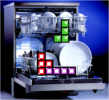 Dishwasher Tetris - Coming soon to the Nintendo Wii.