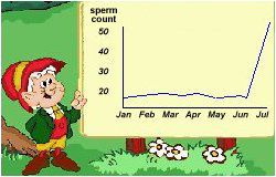 Due to customer demand, we've increased the sperm-content!